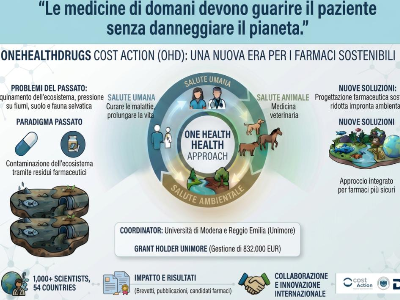 COST ACTION